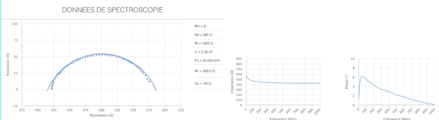 La spectroscopie (BIS)